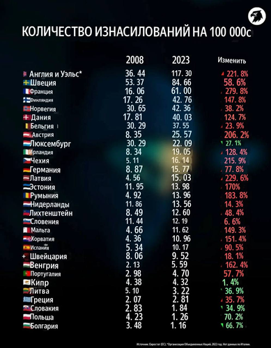 Безопасность женщин в Европе: контраст между миграционной политикой и статистикой сексуального насилия  на территории ЕС