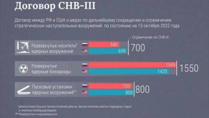 Срок действия ядерных ограничений истекает сегодня ночью: США не стали продлевать договор СНВ