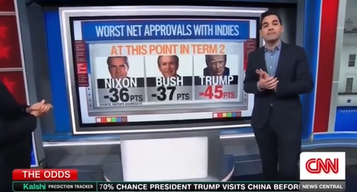 Позорный рекорд: как Трамп обошел Никсона по непопулярности