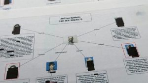 Избирательность правосудия по-американски: в США исключили любое возбуждение уголовных дел по материалам досье Эпштейна